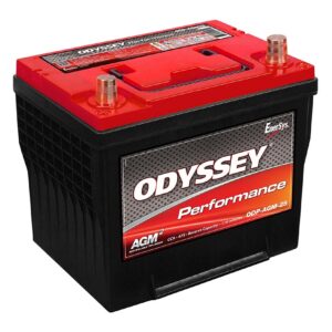 Canadian Battery store