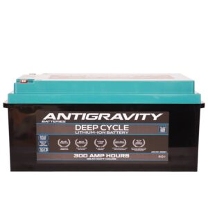 Canadian Battery Store